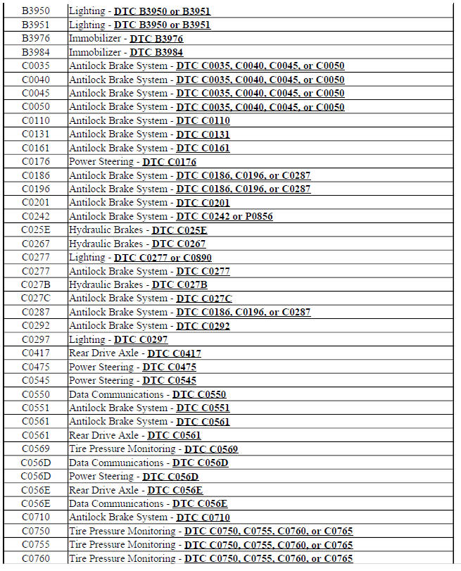 Diagnostic Trouble Code (DTC) List - Vehicle