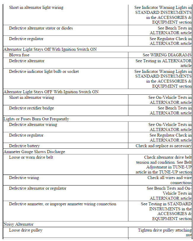 BASIC CHARGING SYSTEM TROUBLE SHOOTING CHART