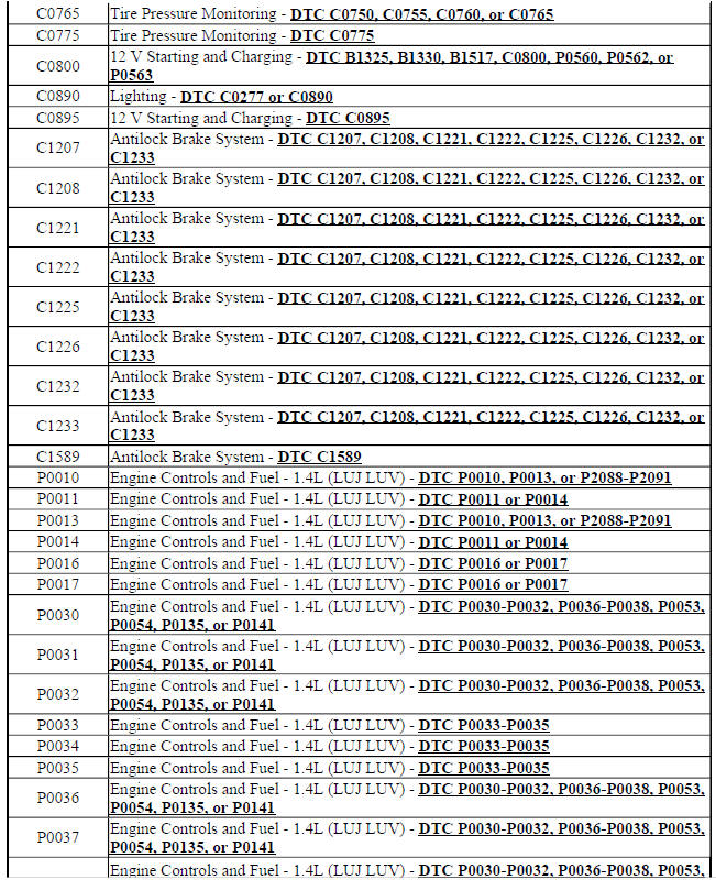 Diagnostic Trouble Code (DTC) List - Vehicle