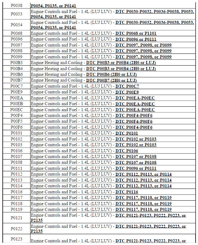 Diagnostic Trouble Code (DTC) List - Vehicle