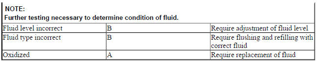 POWER STEERING FLUID