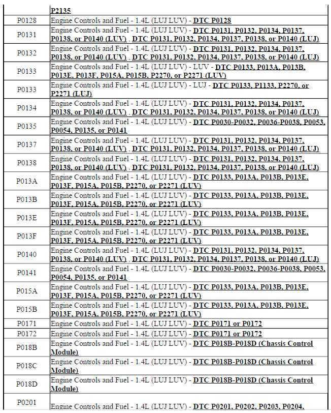 Diagnostic Trouble Code (DTC) List - Vehicle