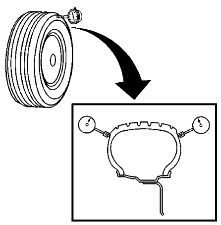 Fig. 5: Measuring Tire & Wheel Assembly Lateral Runout