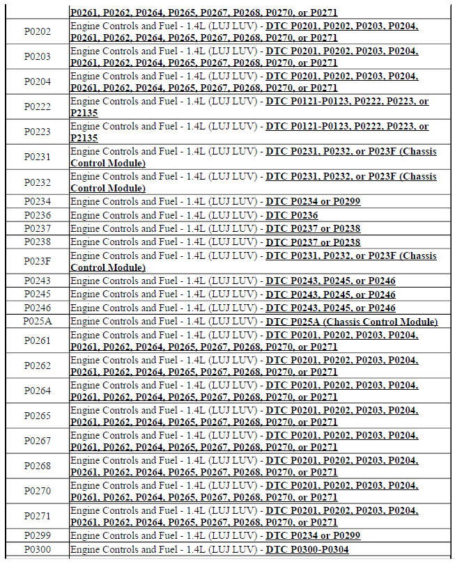 Diagnostic Trouble Code (DTC) List - Vehicle