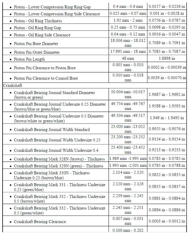 Engine Mechanical Specifications