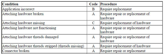 MODULES