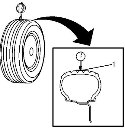 Fig. 6: Measuring Tire & Wheel Assembly Radial Runout
