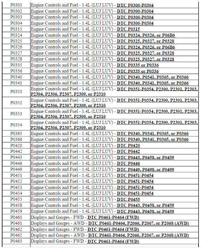 Diagnostic Trouble Code (DTC) List - Vehicle