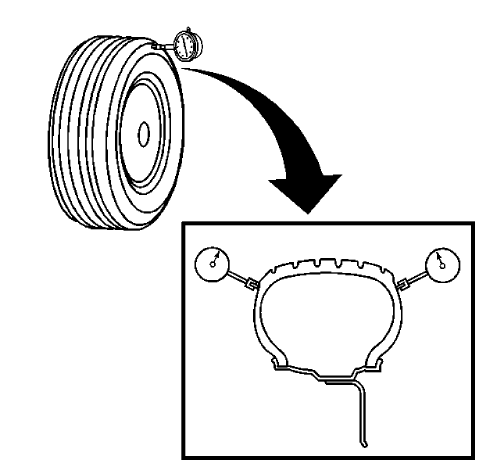 Fig. 7: Measuring Tire & Wheel Assembly Lateral Runout