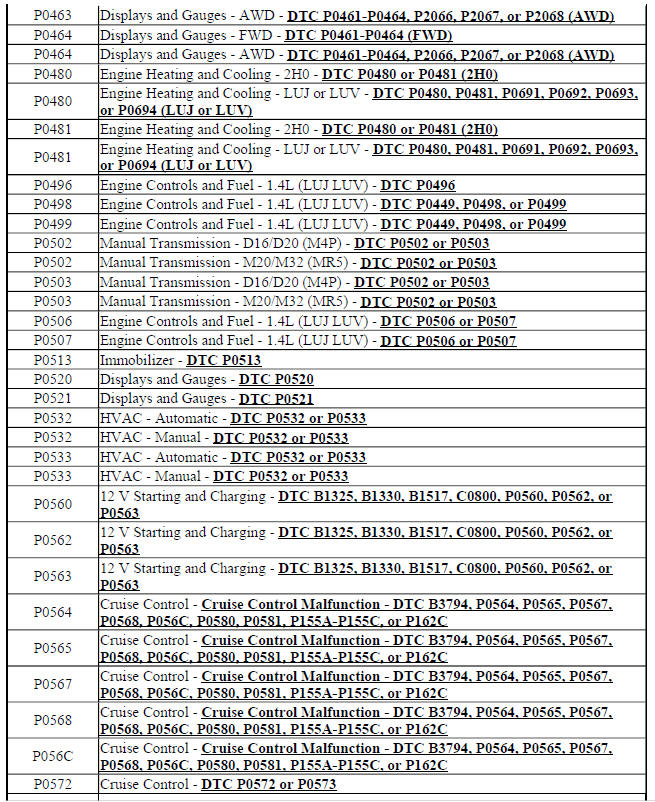 Diagnostic Trouble Code (DTC) List - Vehicle