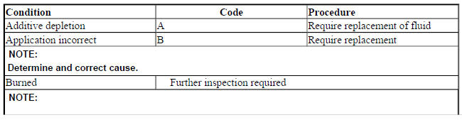 HYDRAULIC FLUID
