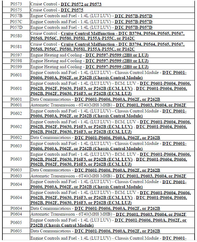 Diagnostic Trouble Code (DTC) List - Vehicle