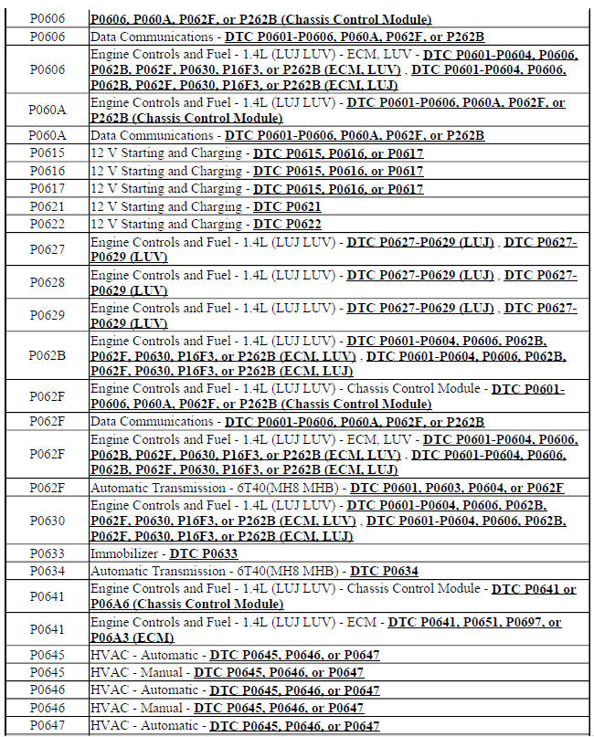 Diagnostic Trouble Code (DTC) List - Vehicle