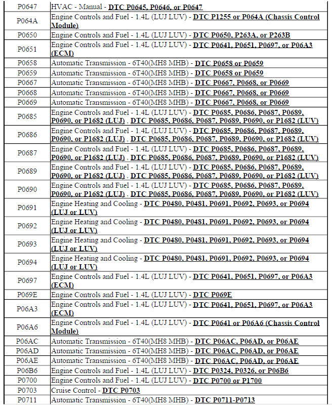Diagnostic Trouble Code (DTC) List - Vehicle