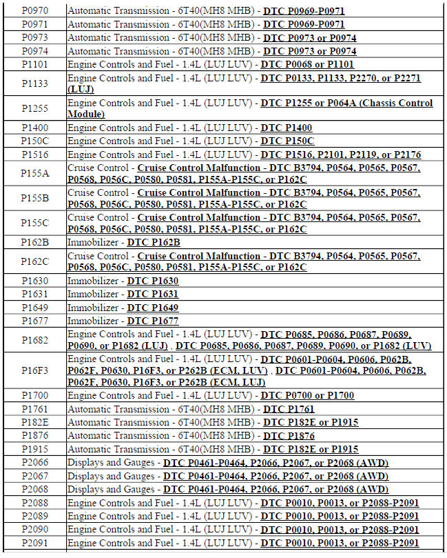 Diagnostic Trouble Code (DTC) List - Vehicle