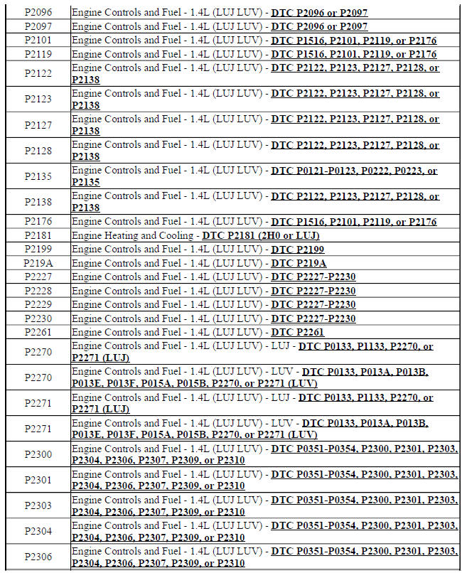 Diagnostic Trouble Code (DTC) List - Vehicle