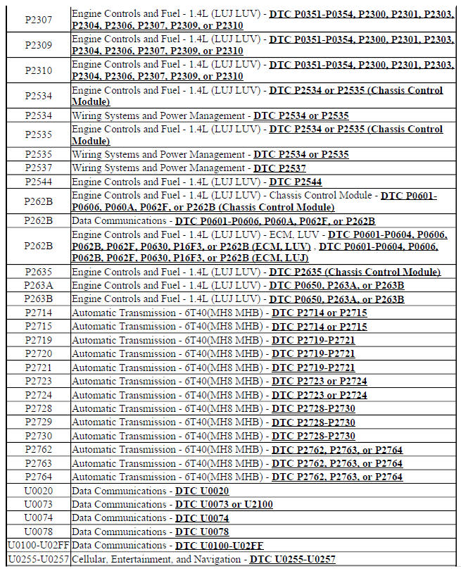 Diagnostic Trouble Code (DTC) List - Vehicle