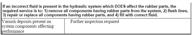 TRANSFER CASE FLUID
