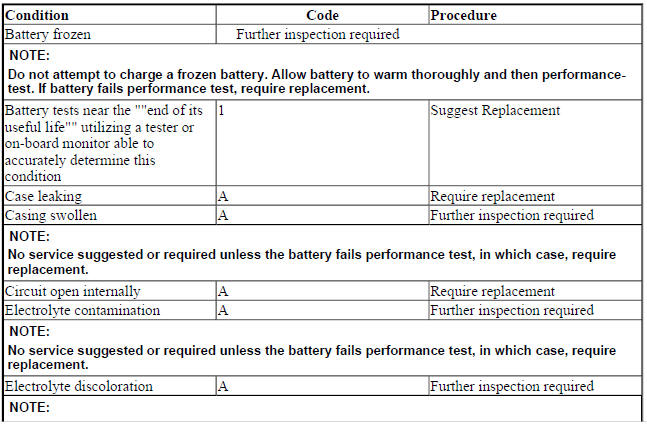 BATTERIES