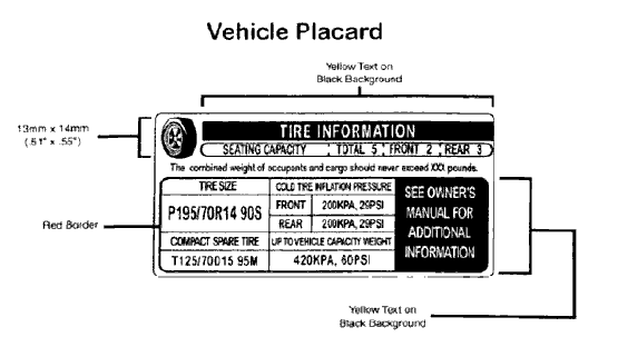 Fig. 12: Vehicle Tire Placard - Typical