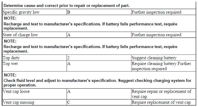 BATTERIES