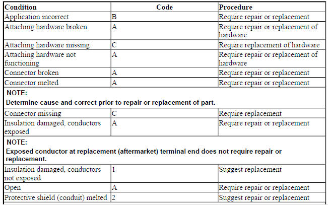 BATTERY CABLES