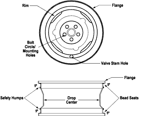 Fig. 15: Steel Wheel