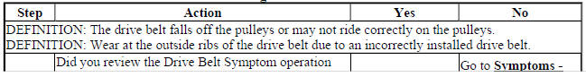 Drive Belt Falls Off and Excessive Wear Diagnosis