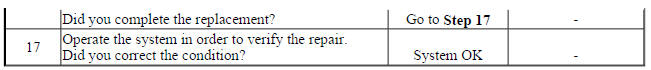 Drive Belt Falls Off and Excessive Wear Diagnosis
