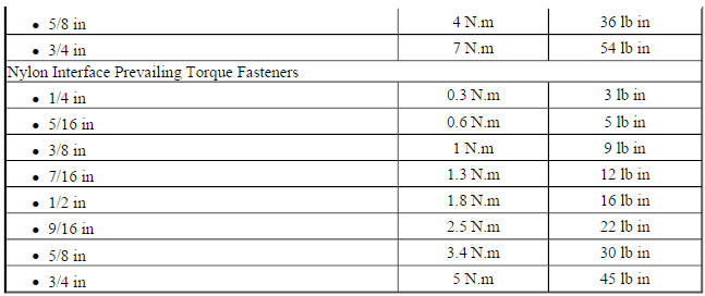 English Prevailing Torque Fastener Minimum Torque Development