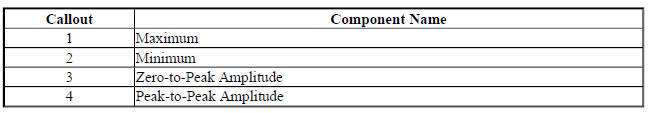 Amplitude