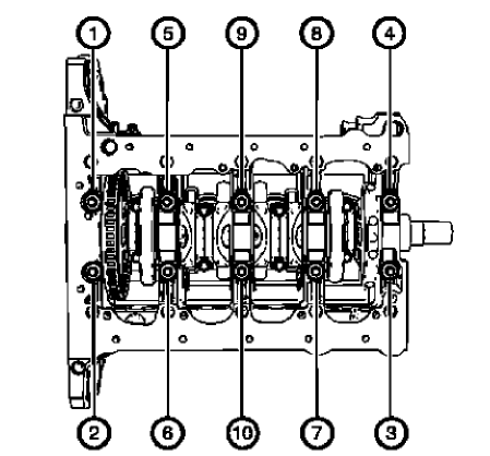 Fig. 316: Inner Crankshaft Bearing Cap Tie Plate Bolts Loosening Sequence