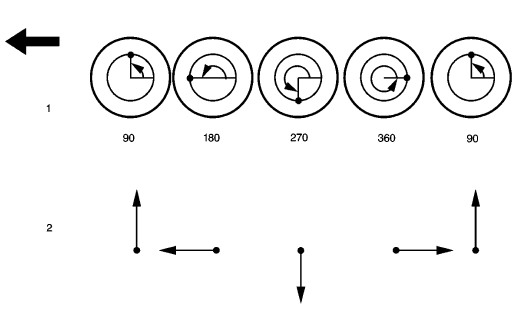Fig. 33: Identifying Centrifugal Force Components