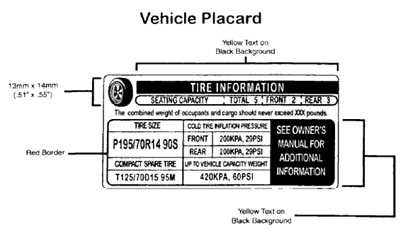 Fig. 1: Vehicle Tire Placard - Typical
