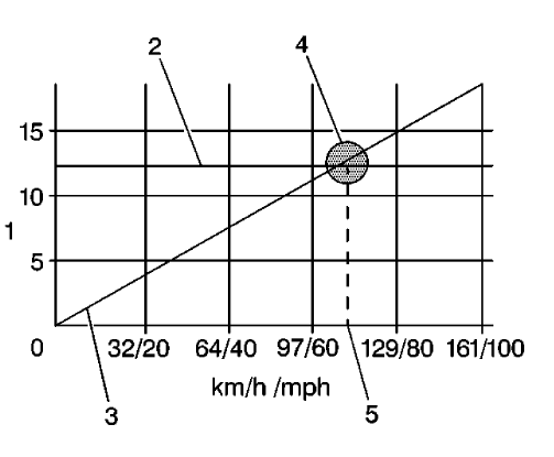 Fig. 35: Natural Frequency Of A Typical Automotive Front Suspension