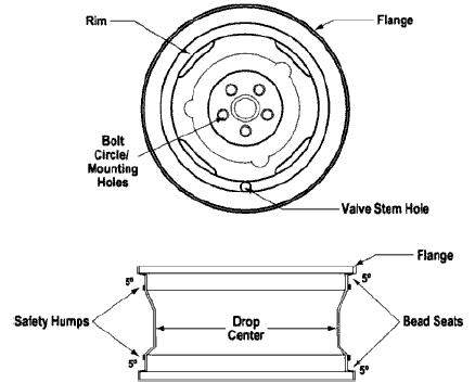 Fig. 4: Steel Wheel