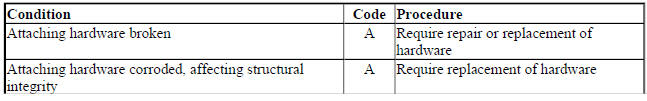 AXLE ACCELERATION SENSOR