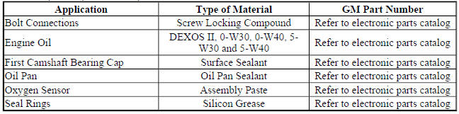 Adhesives, Fluids, Lubricants, and Sealers