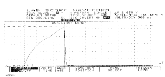 Fig. 8: Injector Odd Bank w/Normal Current Flow - Current Pattern