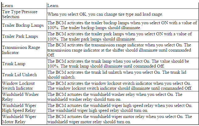 Body Control Module Scan Tool Output Controls