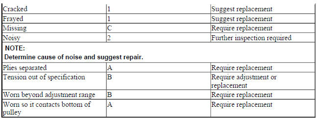 AIR PUMP BELTS