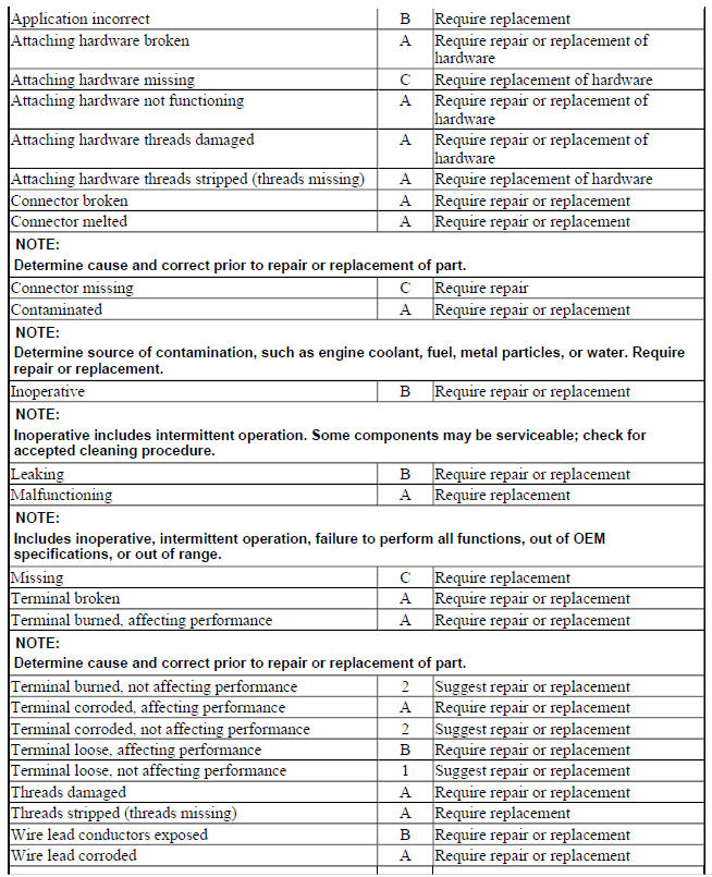 ACTIVE SUSPENSION CONTROL MODULES