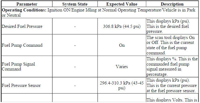 Chassis Control Module Scan Tool Data Parameters