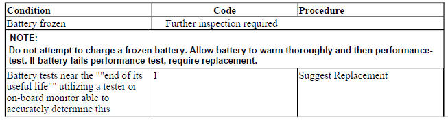 BATTERIES