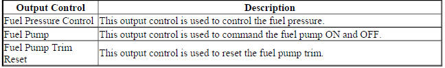 Chassis Control Module Scan Tool Output Controls