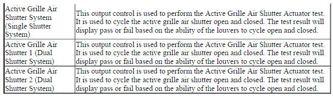 Active Grille Air Shutter Scan Tool Output Controls (If Equipped)