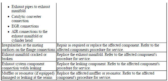 Exhaust Leakage