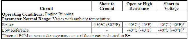 IAT Sensor 1