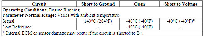 Radiator Coolant Temperature Sensor