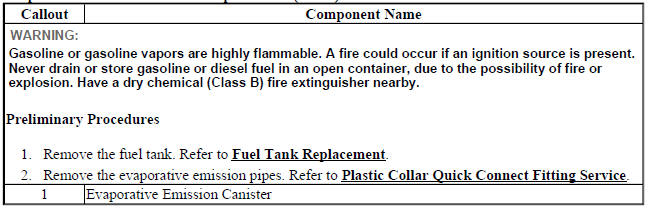 Evaporative Emission Canister Replacement (AWD)